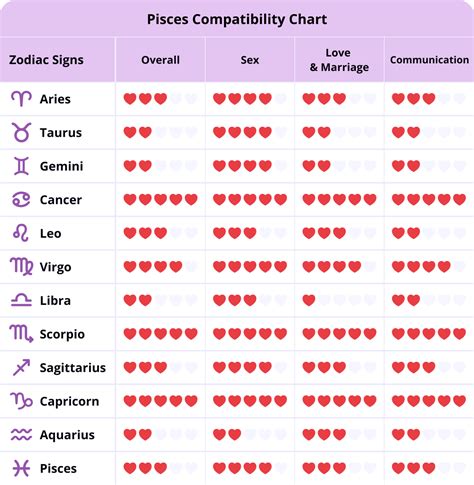 cancer man and pisces woman|Cancer Man and Pisces Woman Compatibility